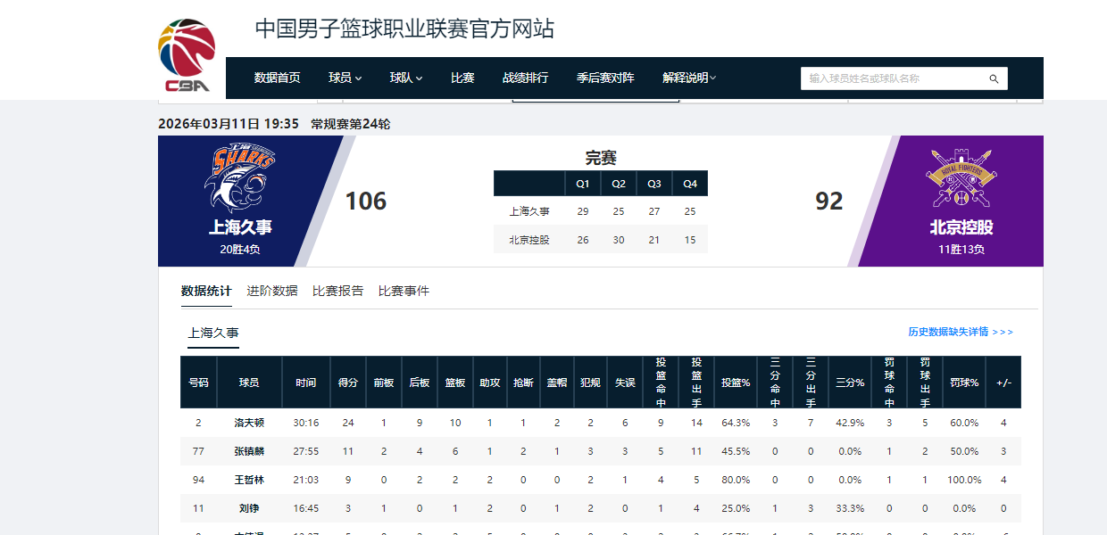 开云APP-5战5捷！看完上海队接下来的4个对手，“9连胜”应该是手拿把掐了
